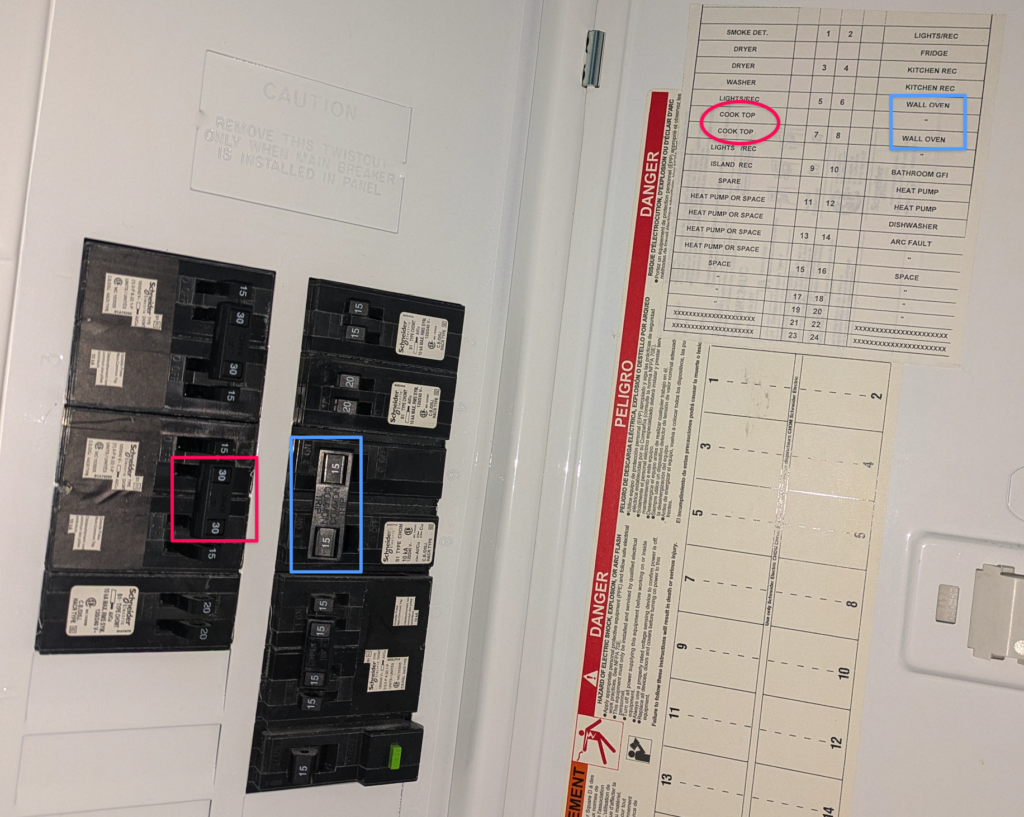 Circuit breaker highlighting the breakers for the cooktop, a double-pole breaker that takes up 2 slots and delivers 30amps to support 240-volt appliances (pink, to the left). The wall oven is also highlighted (blue, to the right), and also uses a double-pole breaker that takes up 2 slots and delivers 15amps to support 240-volt appliances.