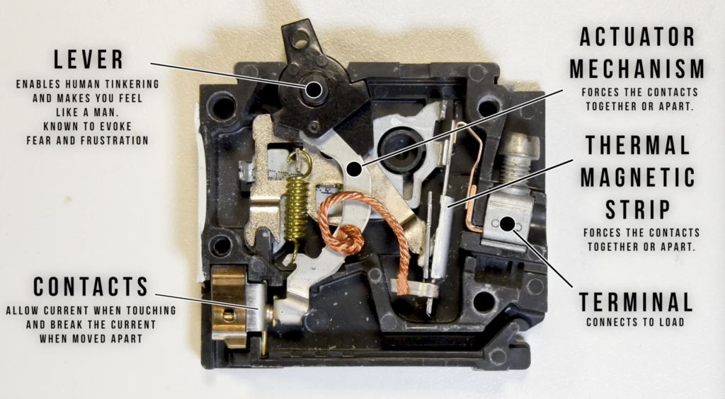 Split view of a circuit breaker including lever, contacts, actuator mechanism, thermal magnetic strip and terminal